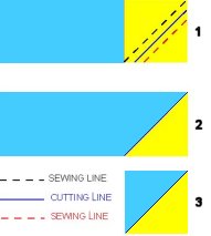 Diagramm zum Quilt Der Mond ist aufgegangen